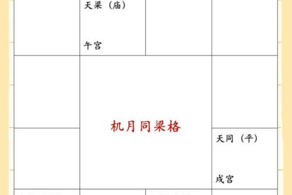 紫薇斗数怎么看流月吉凶