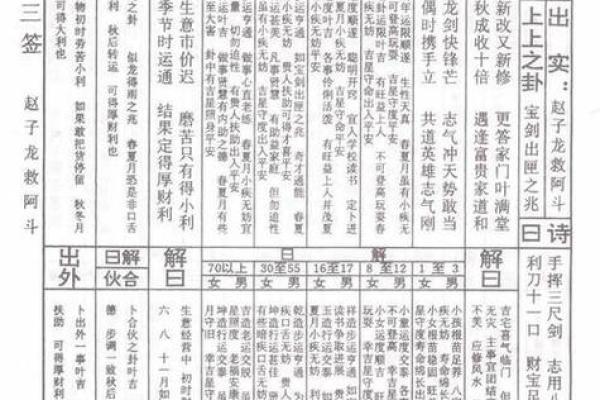 观音灵签丙丁解释