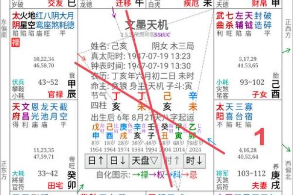 紫薇斗数如何看学历