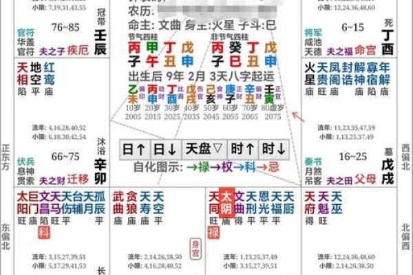 紫微斗数之夫妻宫与诸星，七杀星在夫妻宫是什么意思？