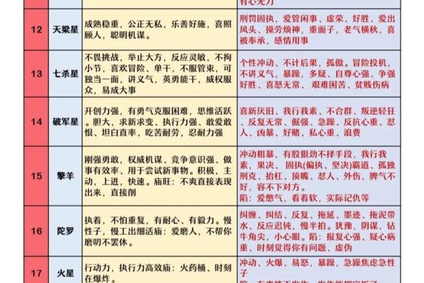 逆流紫薇斗数