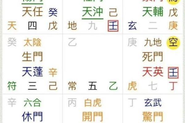 奇门遁甲算命准不准