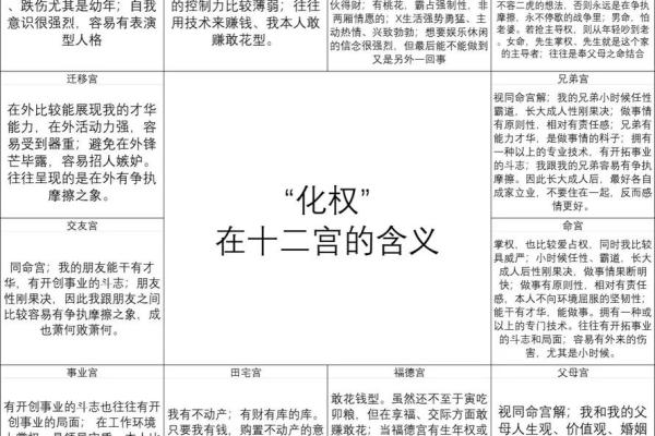紫微斗数诸星落诸宫之:天梁星迁移宫详解 紫微斗数诸星落诸宫之:天梁星迁移宫详解