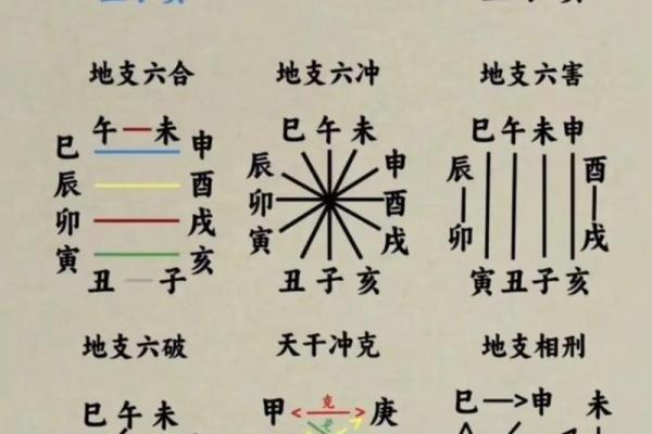 八字与开店