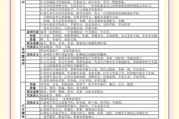 男女算命八字十神应用之八伤官运用