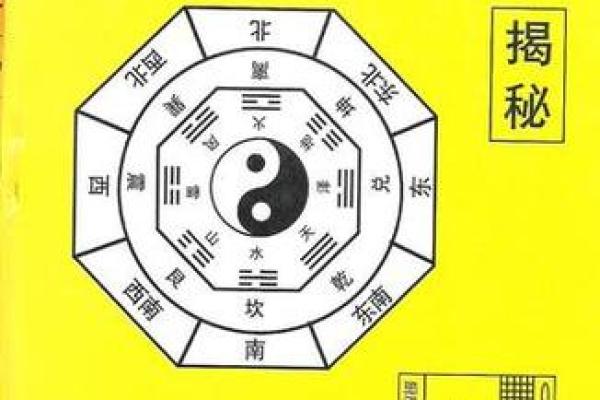 风水玄机，关键是要看懂八卦图