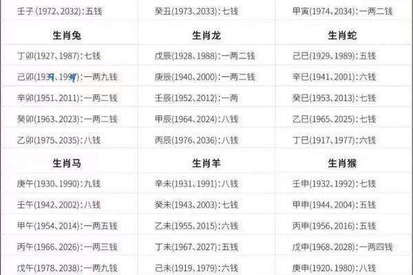 称骨算命袁天罡称骨歌算命