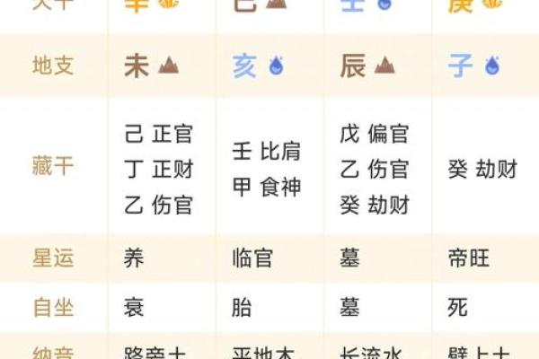 什么八字是好死的人的命运
