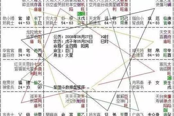 紫薇斗数对宫化入