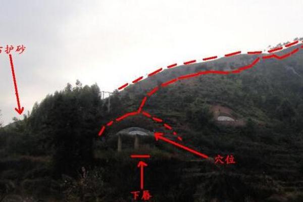必知的墓地风水的基本操作知识