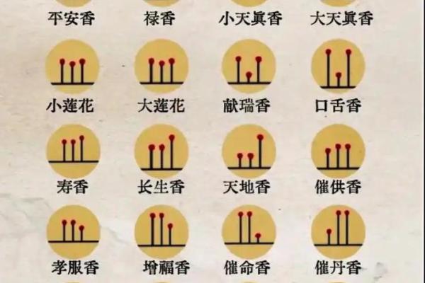 观香算命的依据是什么