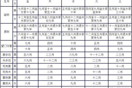 最简单的八字合婚方法
