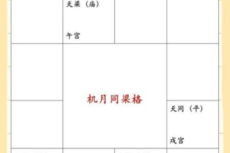 紫薇斗数怎么看流月吉凶