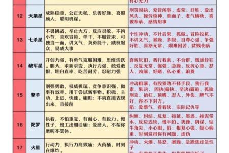 逆流紫薇斗数