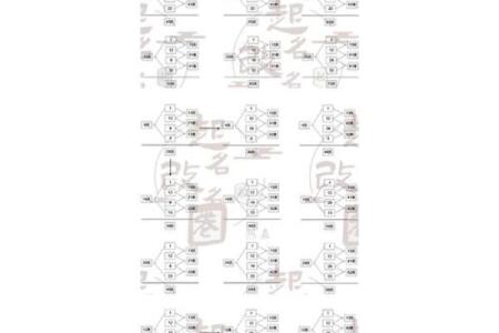 八字三才五格