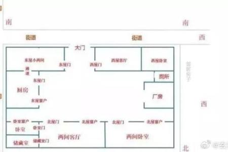 十大小户型之家居风水的宜和忌