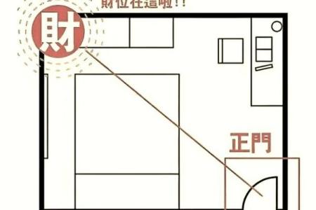 卧室的形状在风水上有什么讲究