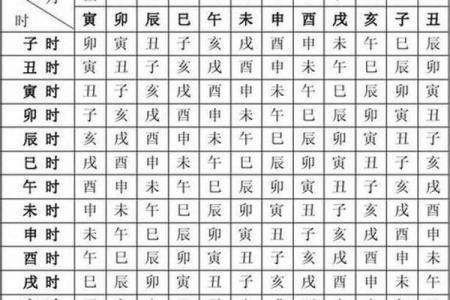 查八字算命