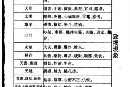 紫薇斗数看气质
