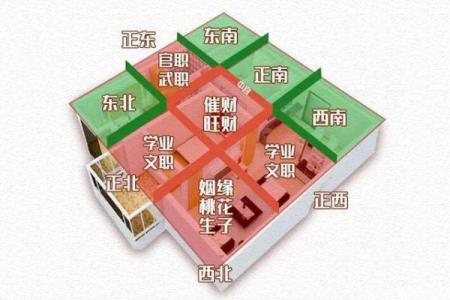 居家风水建筑