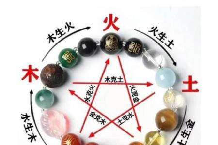 教你如何用八字确定喜用神