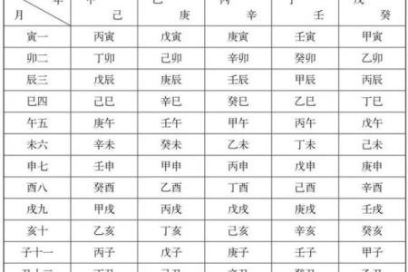 八字天干地支怎么看