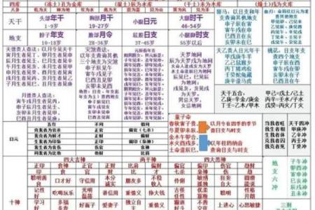 八字算命准确率表图片