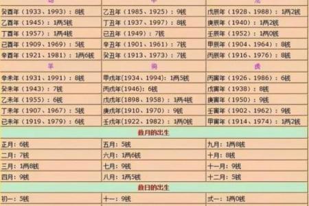 称骨算命袁天罡称骨歌算命