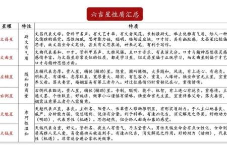 紫薇斗数很准吗