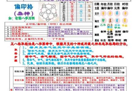 偏印系列第十七例 八字#八字