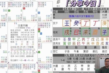 八字大限