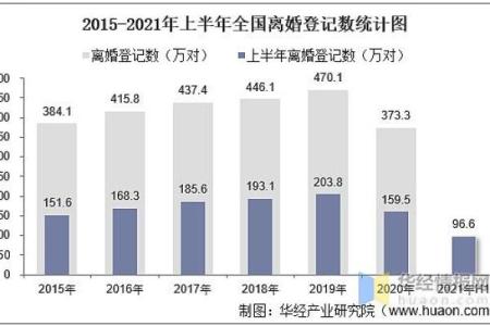 八字老结婚年纪统计分析：最佳结婚时期都在哪？