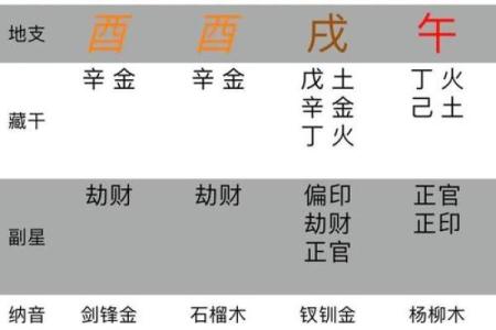 女命官杀混杂的八字，对男人有强烈吸引力的八字