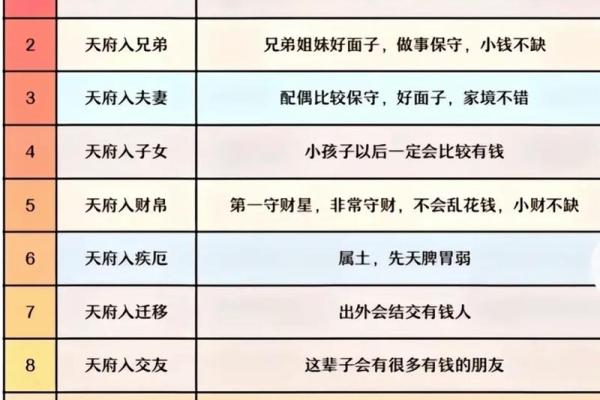紫薇斗数身宫未