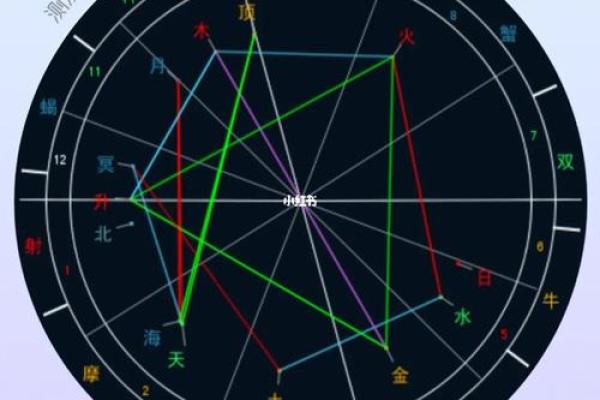 星盘虚点算大三角吗