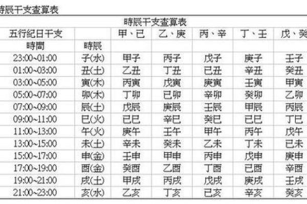 卜易居八字算命免费,自己算命生辰八字算命表
