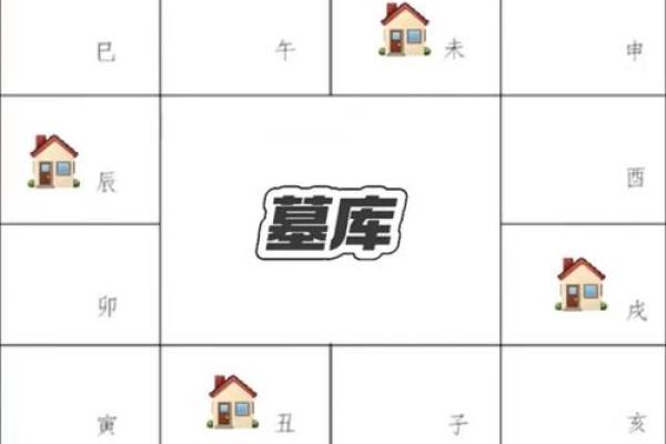 紫微命盘看嫁给一个富裕的家庭和那些紫薇生活盘有一个高贵的丈夫