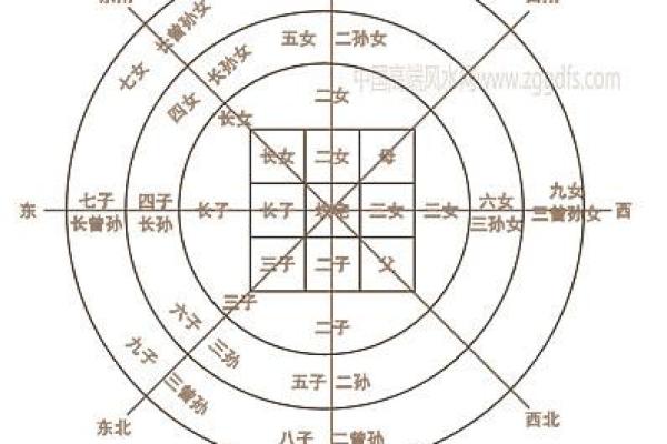 阴宅风水培训_缘分和命运可信不可信呢