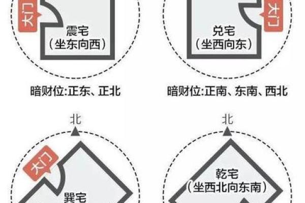 南方西边套房子风水好吗