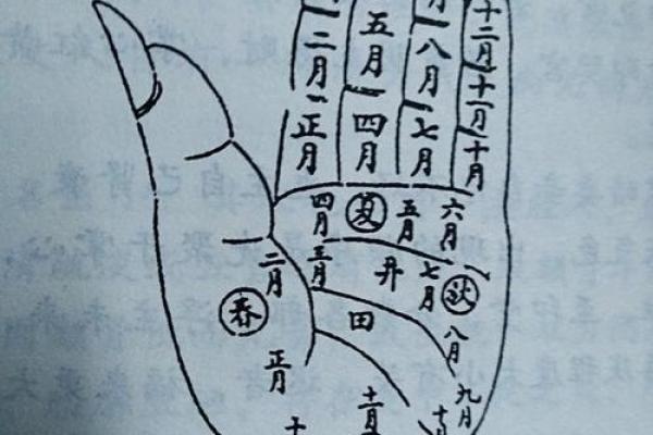 民间面相算命顺口溜