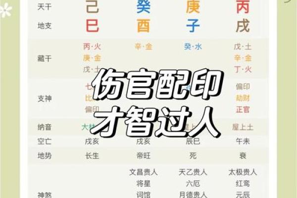 八字命学