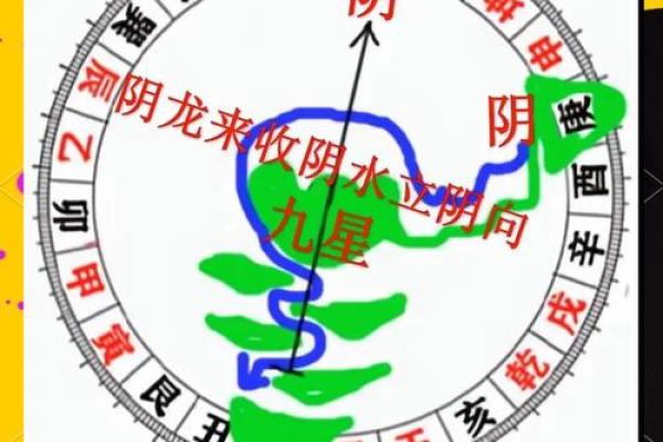 如何看自家的风水，该怎么判断