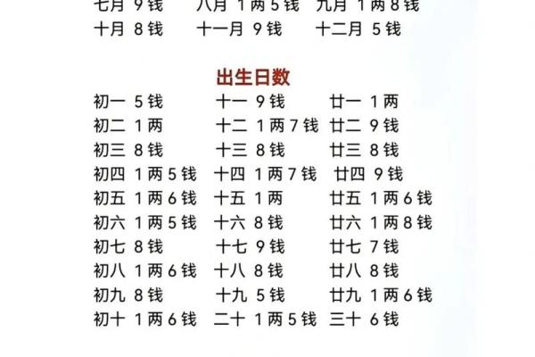 称骨算命表男命