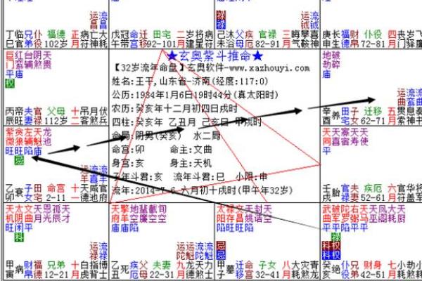 紫薇斗数怎么看流年灾