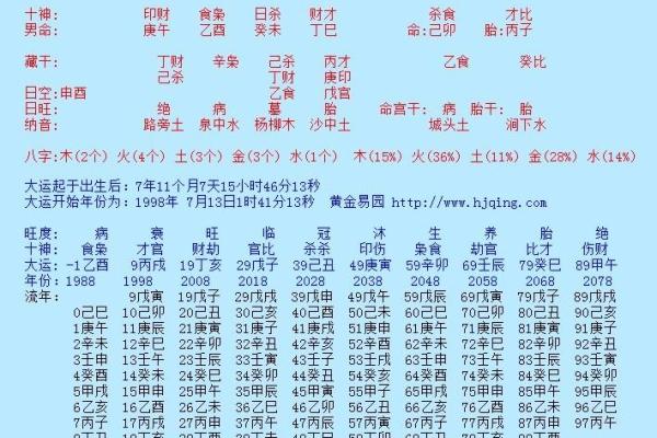 免费算八字的大师,目前公认的八字大师