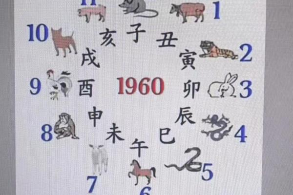 紫薇斗数得得旺