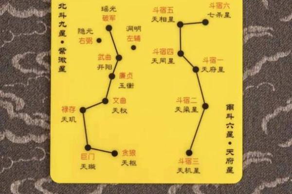 紫微斗数之财帛宫与诸星，天机星在财帛宫是什么意思？