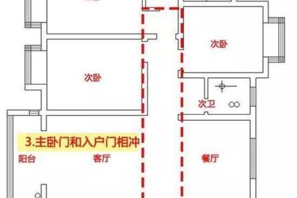 穿堂煞如何化解，风水三招搞定