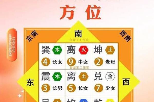 家居风水调理与五行的关联