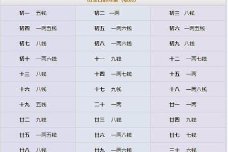 什么是八字重